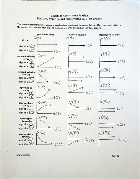motion graphs worksheet answer key pdf